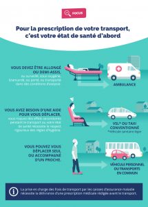 Le transport en ambulance  est-il remboursé ?