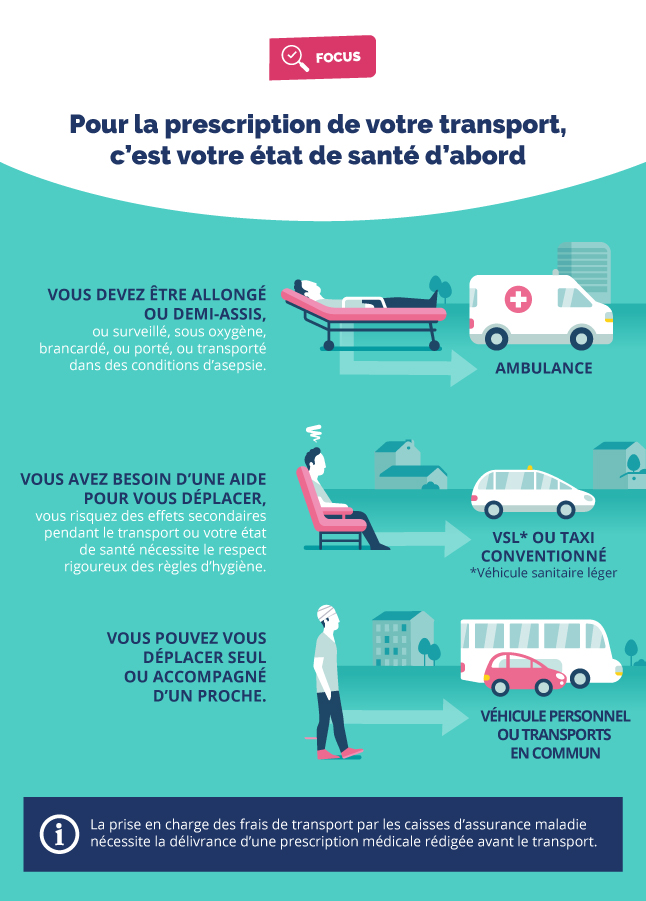 You are currently viewing Le transport en ambulance  est-il remboursé ?